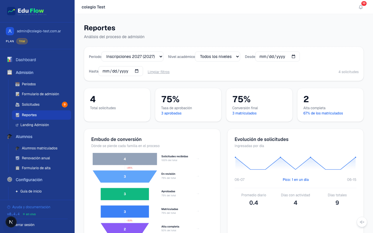 Reportes EduFlow